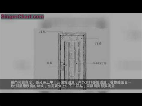 玄關門尺寸|房門尺寸推薦